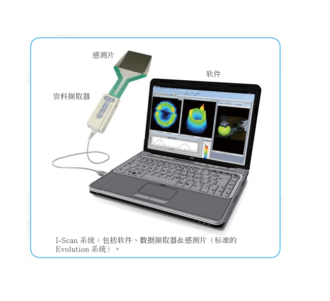 Tekscan I-Scan 压力分布量测系统